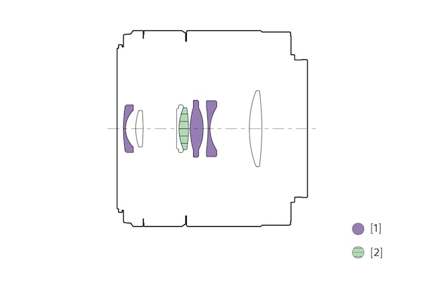 Illustration of lens configuration