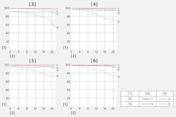 Modulation Transfer Function of SEL100F400GM