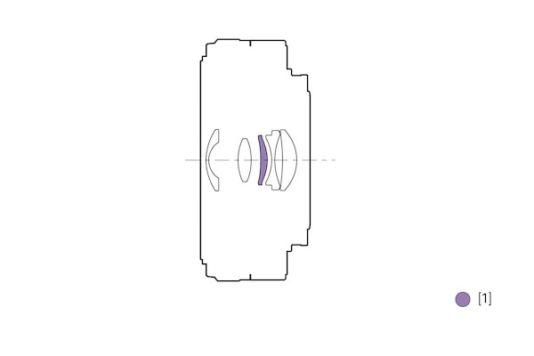 Illustration of lens configuration