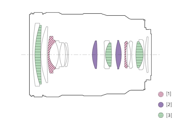 Illustration of lens configuration