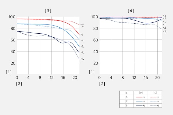 Modulation Transfer Function of SEL55F18Z