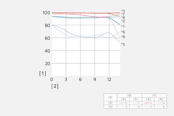 Modulation Transfer Function of SEL35F18