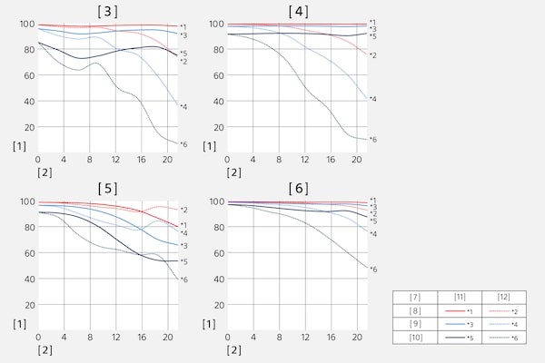 Modulation Transfer Function of SEL2470Z