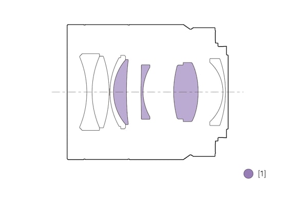 Illustration of lens configuration