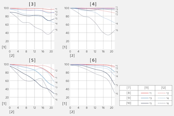 Modulation Transfer Function of SEL1635Z